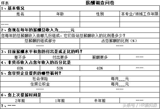 薪酬设计专题学习方法,薪酬设计与实操