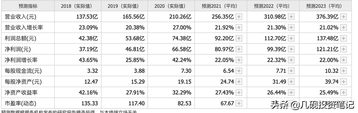 迈瑞医疗股票估值,迈瑞医疗股票合理估值是多少