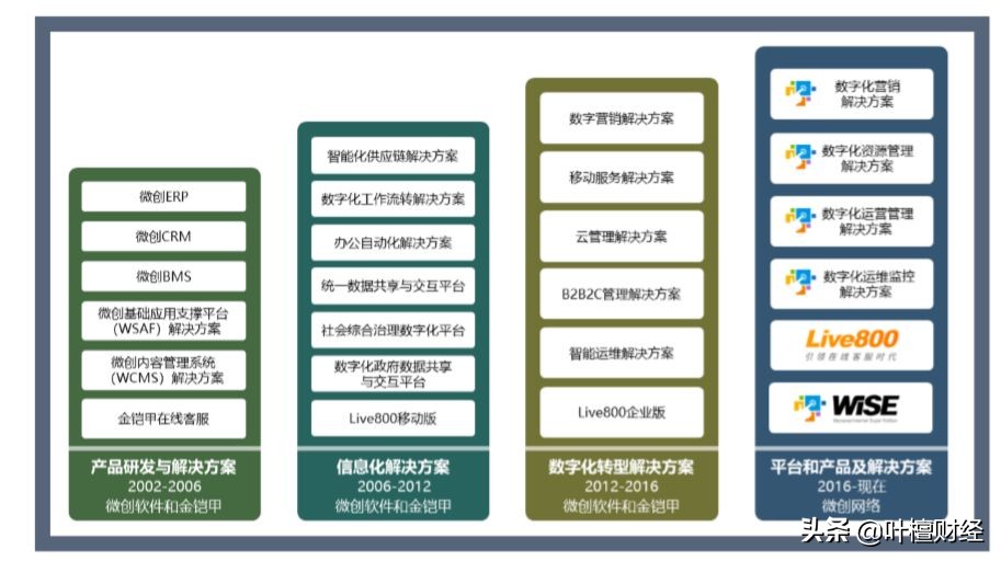 打工皇帝唐骏最后的结局,打工皇帝唐骏最后怎么样了