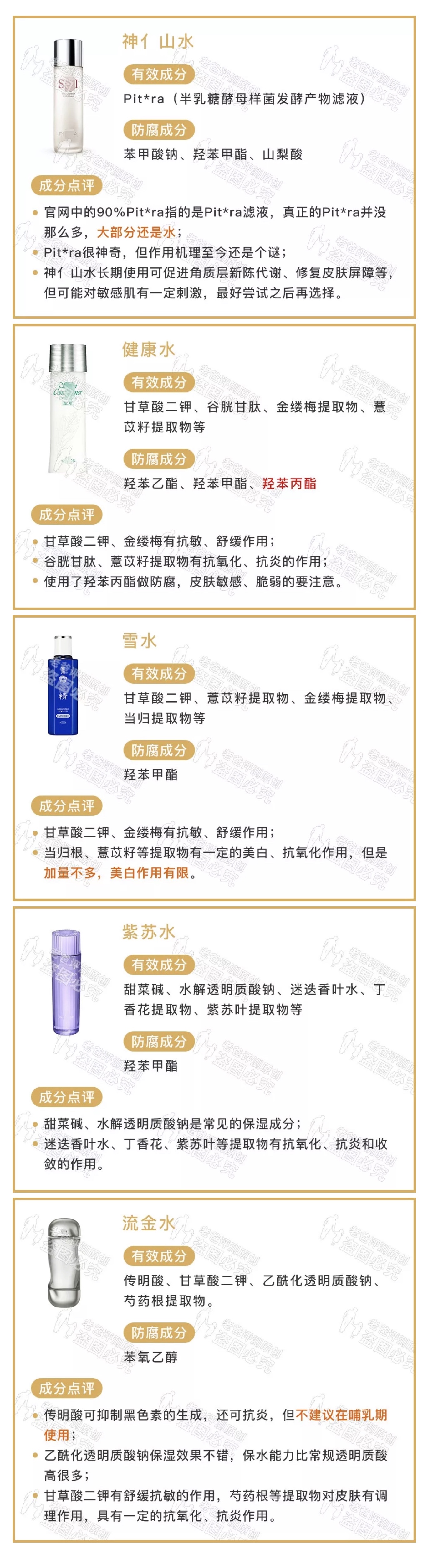 神亻山水健康水雪水紫苏水流金水，“五大神水”大合集