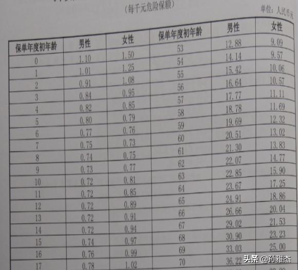 中国平安保险智慧星万能型,平安智慧星交5000满15年怎么返钱