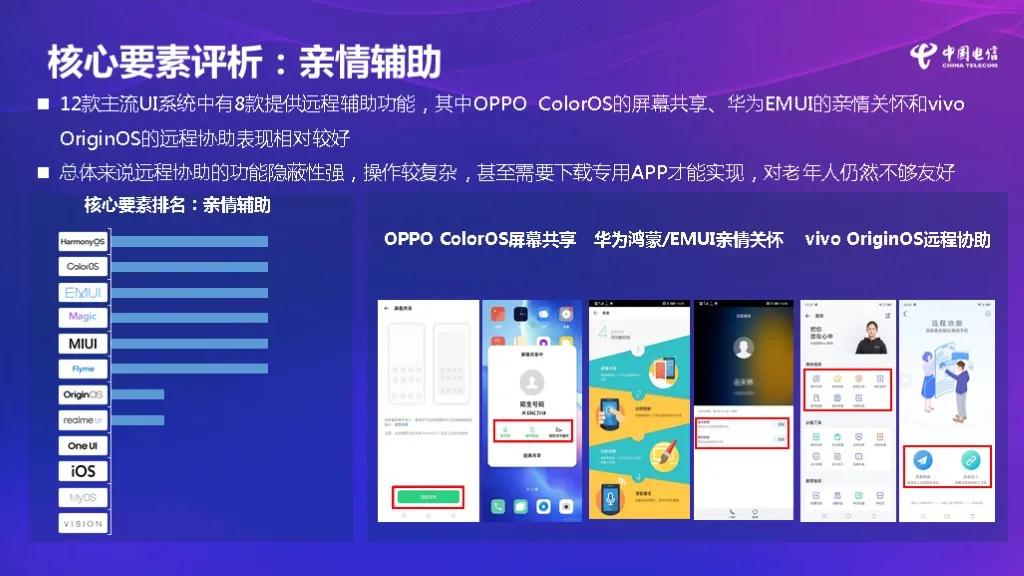 哪家手机最适合老年人？中国电信发布调研报告，两大巨头获认可