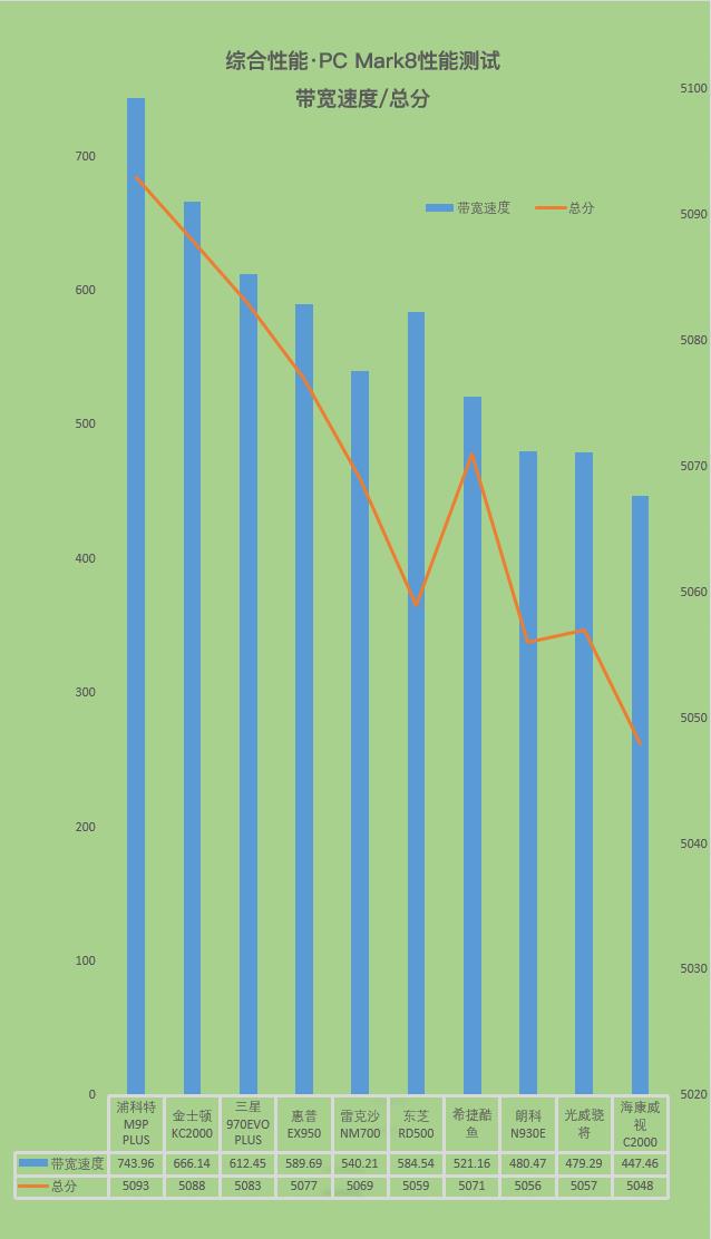固态硬盘性能排行榜最新版本,固态硬盘详细性能排行前十
