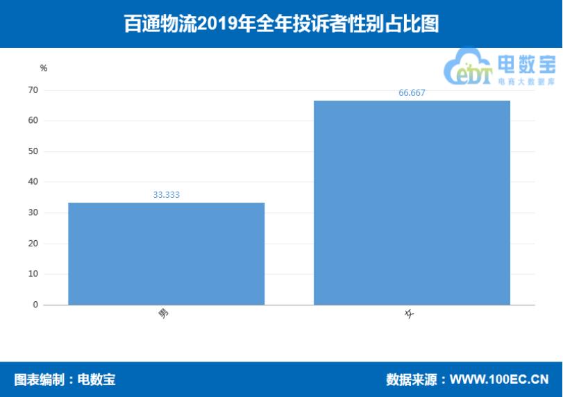 圆通申通中通百世韵达顺丰,2018年快递业务量与电商物流
