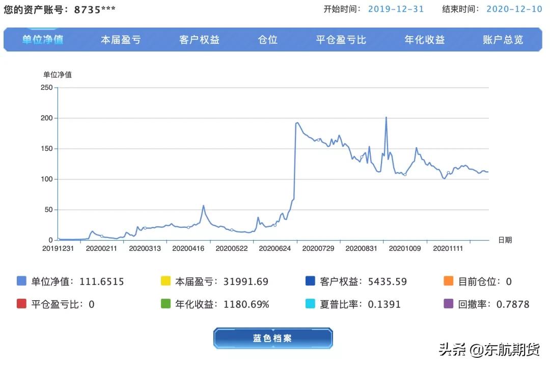 叮！12.12，12届火热战报请查收