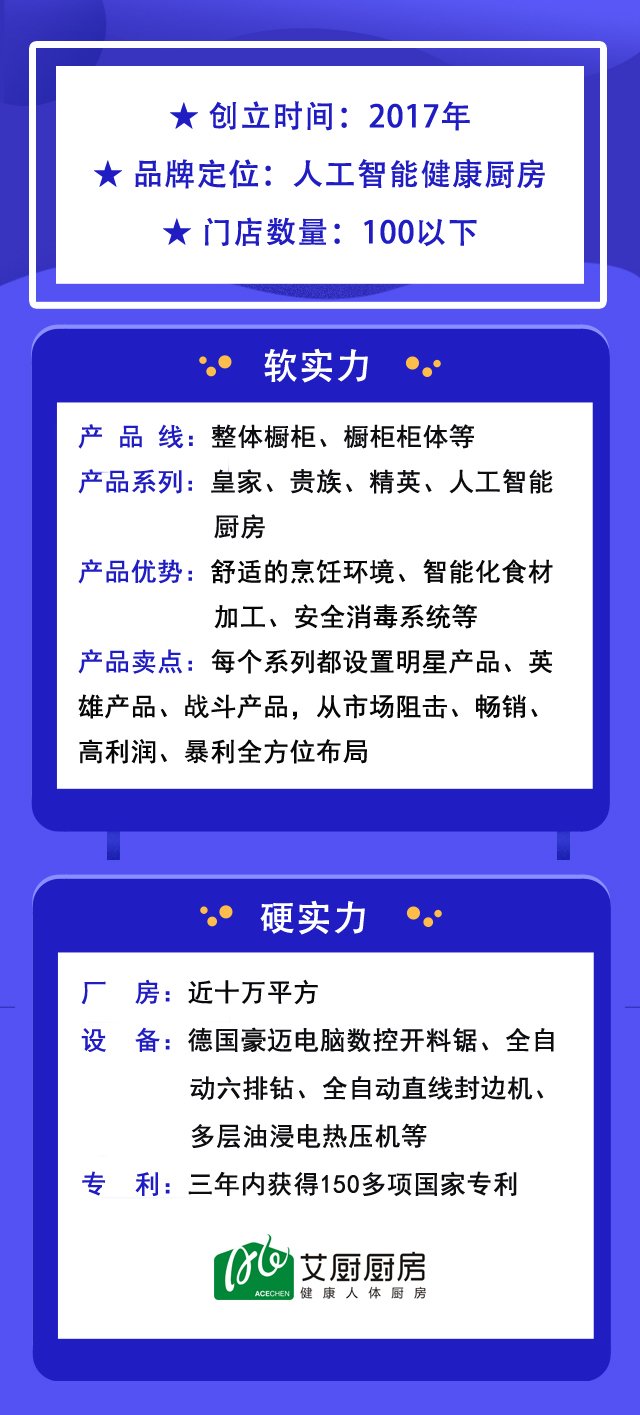 加盟整体橱柜品牌,加盟做橱柜生意投资多少钱