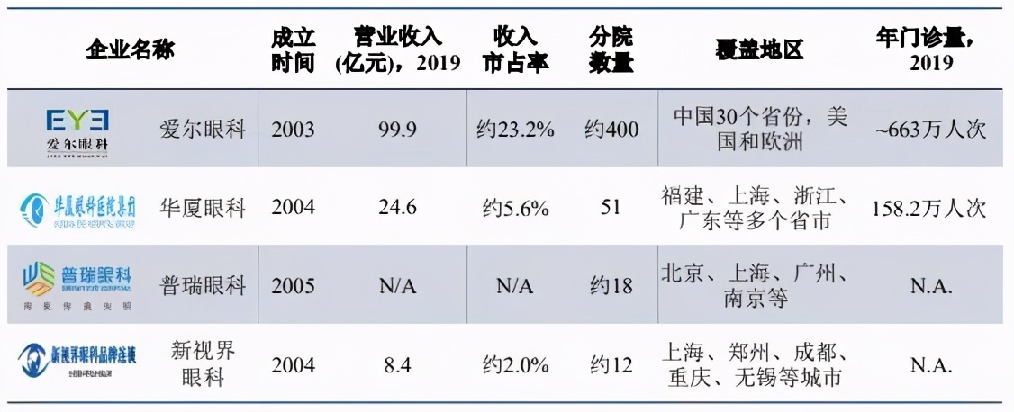 为什么爱尔眼科跌那么多,爱尔眼科未来能涨100倍