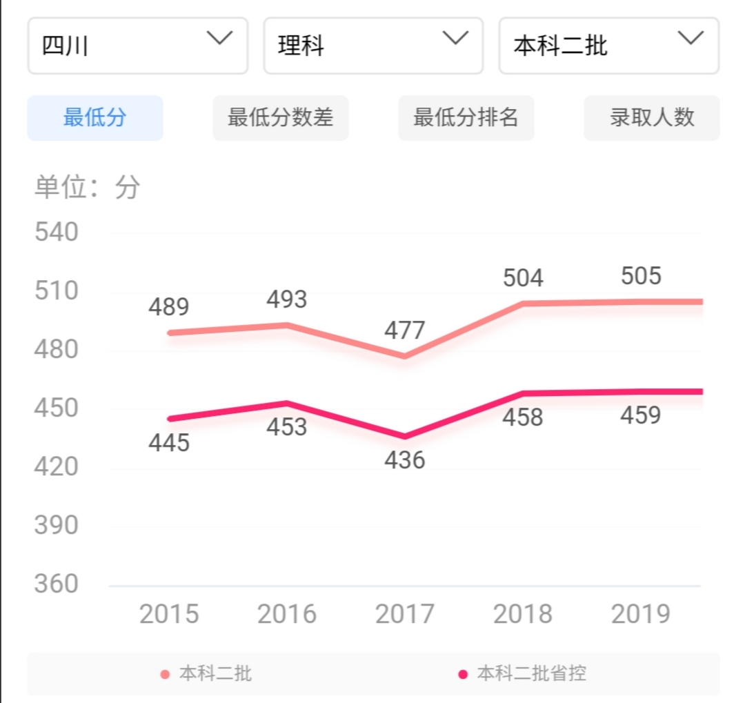 四川大学锦城学院是几本,四川大学锦城学院和锦江学院谁好