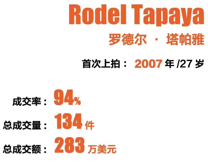 国际艺术家top10,2019中国当代艺术家top10