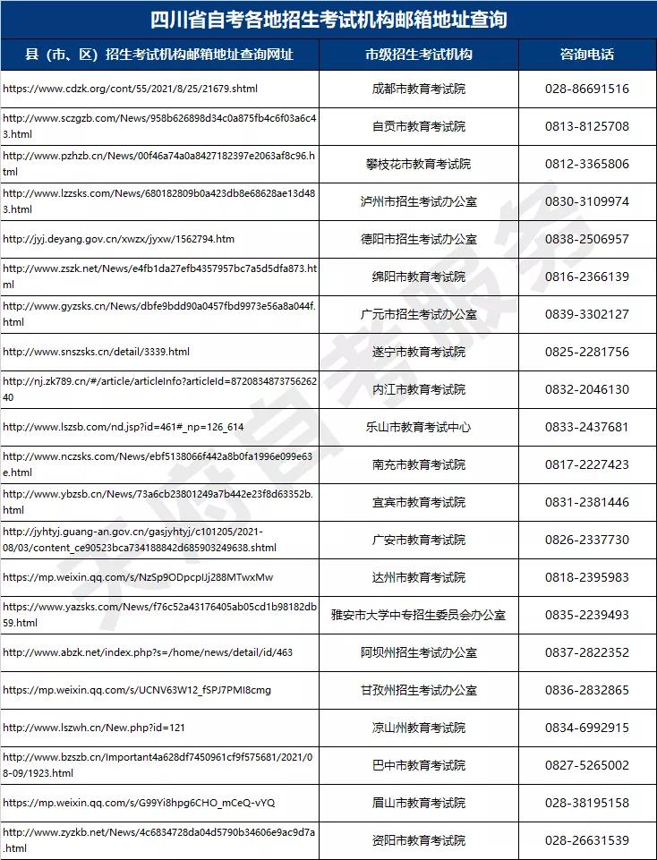 云南成人自考网上报名流程,自考成人本科报名流程
