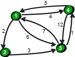 数据结构图的最短路径算法实现,最短路径算法数据结构c语言