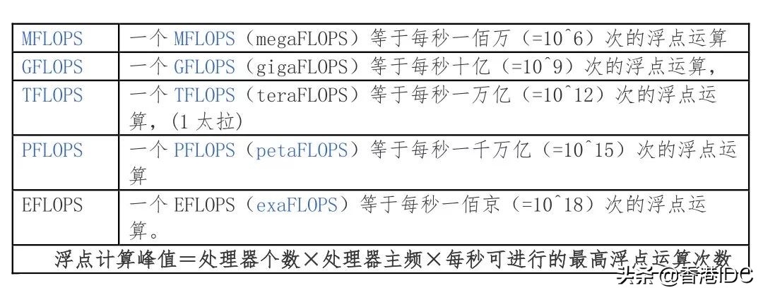 数据中心服务器配置怎么设置,杭州数据中心服务器如何挑选