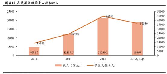 美联英语系统解读,美联英语成立