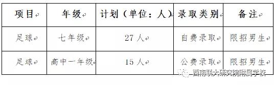 昆明足球学校招生简章,昆明西南联大研究院
