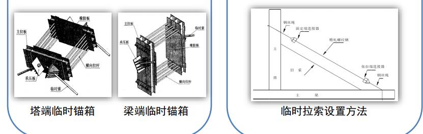 悬索桥主缆缠丝与桥面施工,悬索桥主缆养护挂篮
