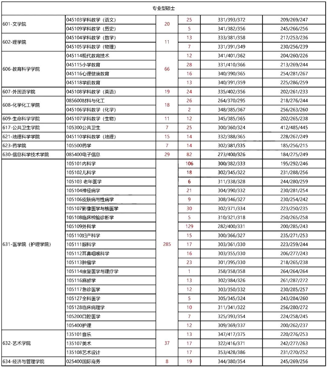 汉语言专业比较优秀的211,汉语言专业院校排名