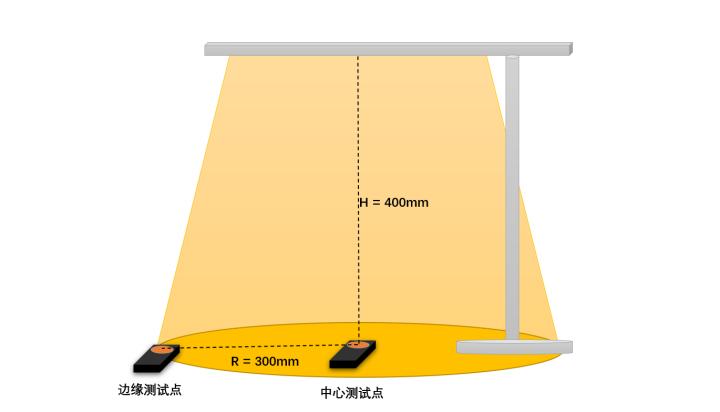小米华为台灯测评,欧普小米台灯测评