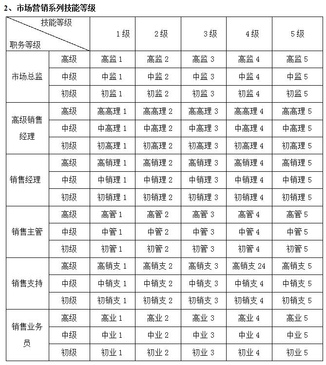 薪酬管理制度全套,薪酬管理制度与薪酬体系