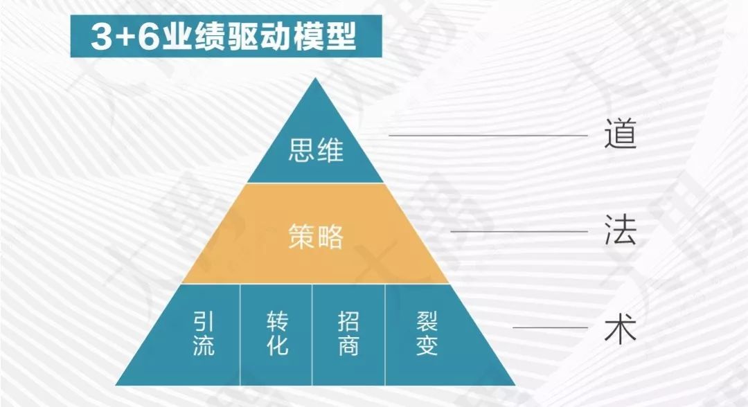 大禺：微商行业遇冷，这些品牌依然强势增长，到底靠的是什么？