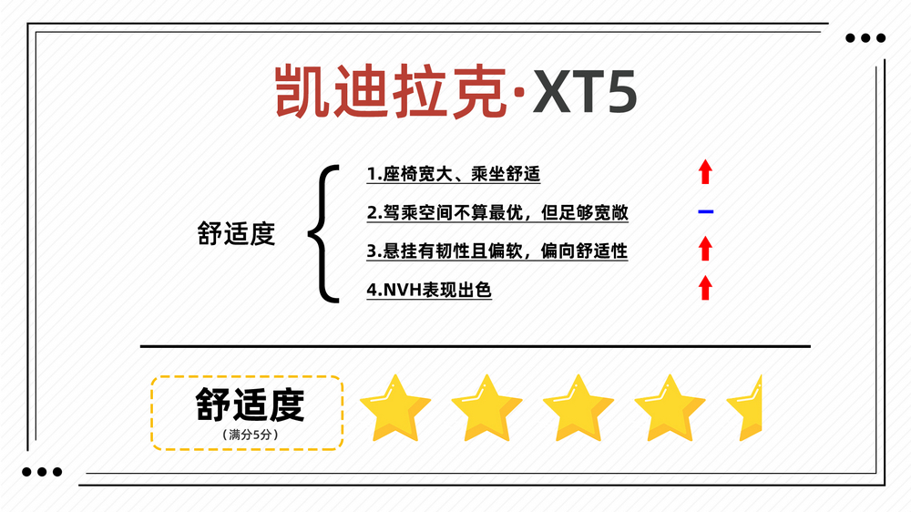 7万公里的凯迪拉克xt5值得买吗,奥迪q5l和凯迪拉克xt5保值率