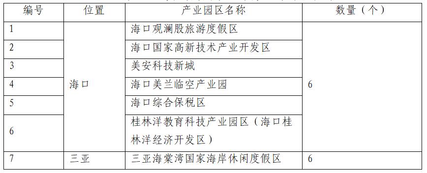 海南自贸港11个重点园区介绍,海南自贸港建设方案解读