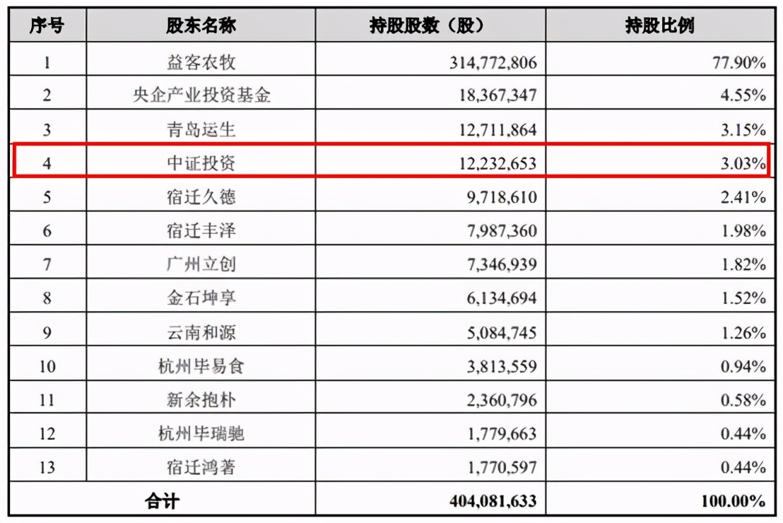 邳州市新河镇益客食品有限公司,益客食品2022年一季度业绩