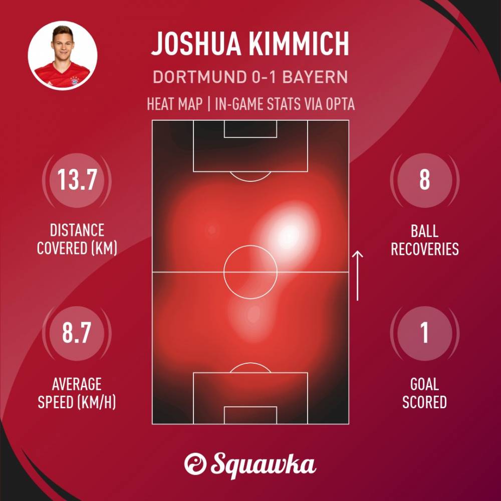 德甲拜仁慕尼黑vs多特蒙德基米希,多特蒙德vs拜仁基米希