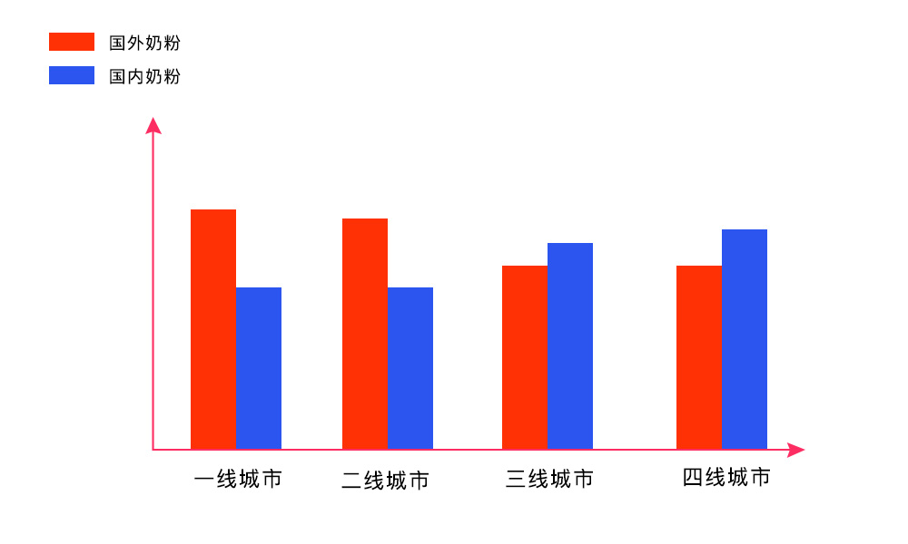 国外奶粉比中国奶粉工艺好么,国外奶粉比国内奶粉便宜