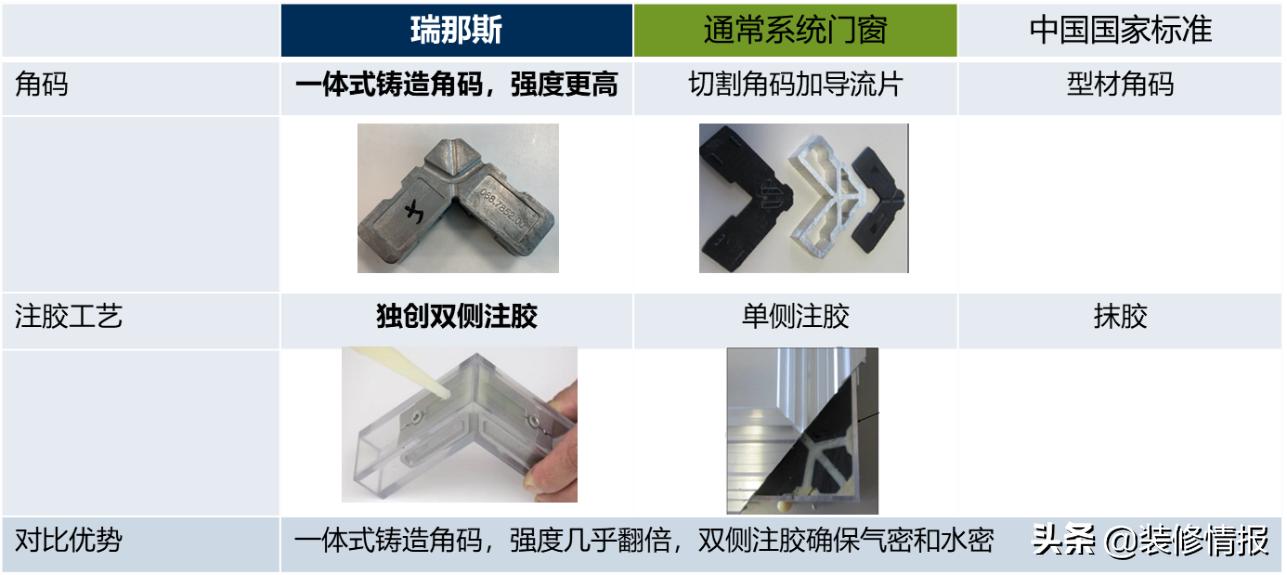 贵多福系统门窗,系统门窗1000一平贵吗