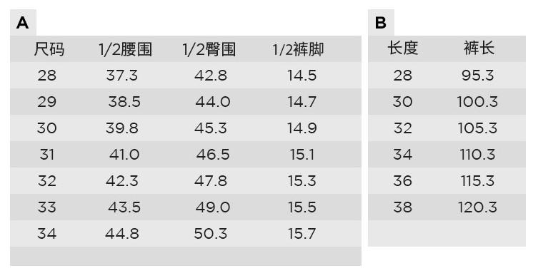 推荐几个性价比高的牛仔裤品牌,值得推荐的牛仔裤