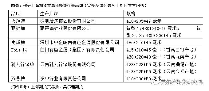 锌的全球产能,锌产业链