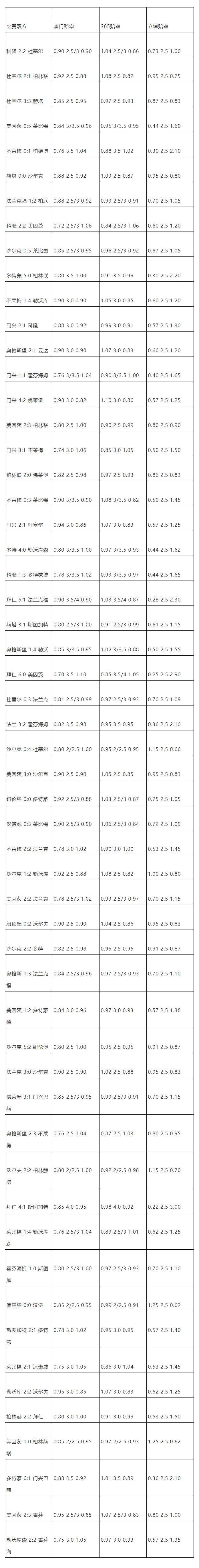 德甲大小球概率分析,德乙德甲深度解析