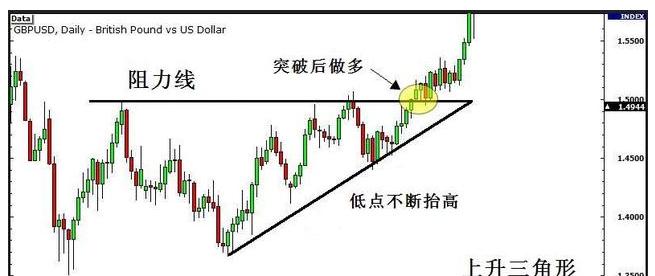 期货中的真假突破的研判标准,期货如何判断突破时的大资金意向
