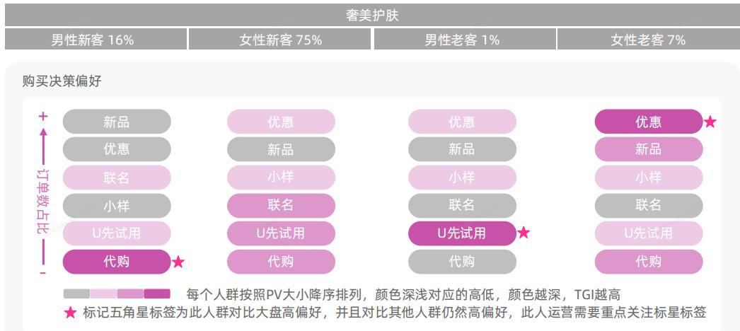 美妆用户群体分析,2021年美妆行业