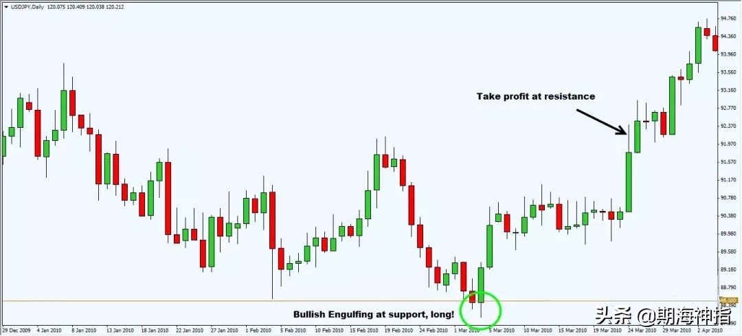 期货高手交易全过程详细讲解,期货大佬交易经典案例