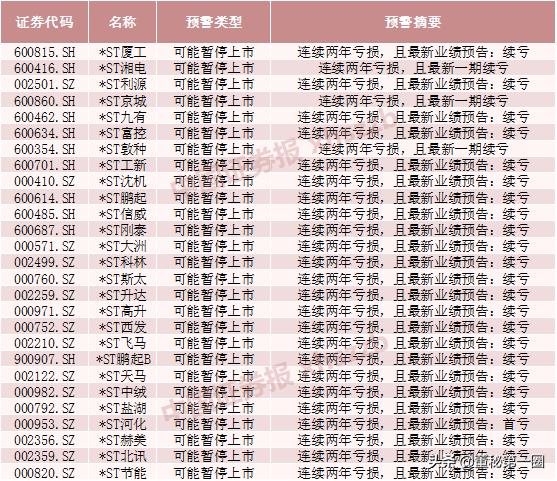 有关股票的最新重要政策,股票重磅文件