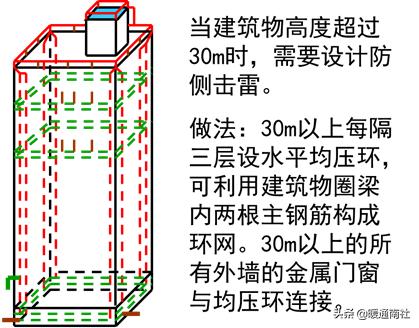 智能建筑与综合布线的联系,综合布线和智能建筑是怎样的关系