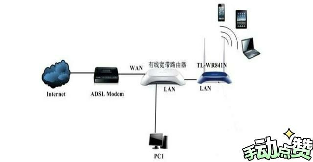 一分钟带你了解猫女,一分钟认识机顶盒
