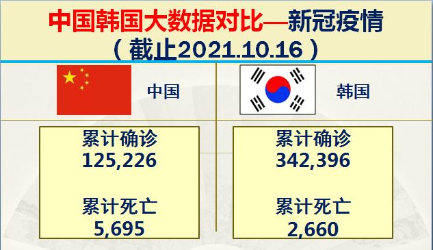 如今的韩国战斗力如何,韩国各时期实力