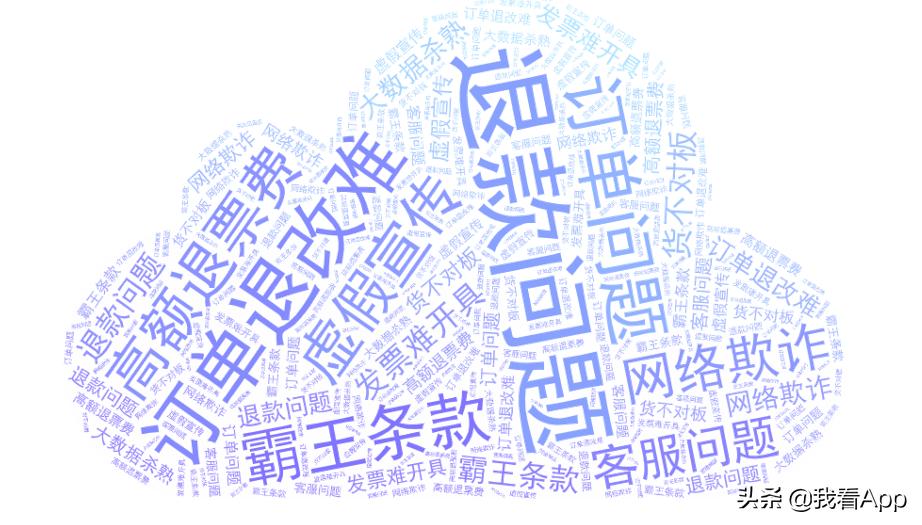 鍦ㄧ嚎鏃呮父搴﹀亣鎶ュ憡,鍦ㄧ嚎鏃呮父鎶ュ憡