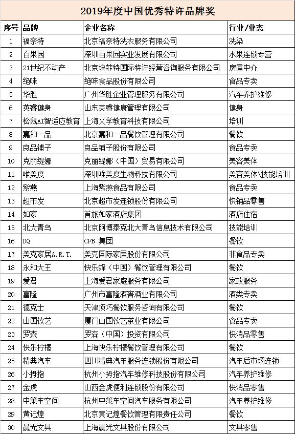 捷报|爱君家政斩获“2019年度中国优秀特许品牌奖”