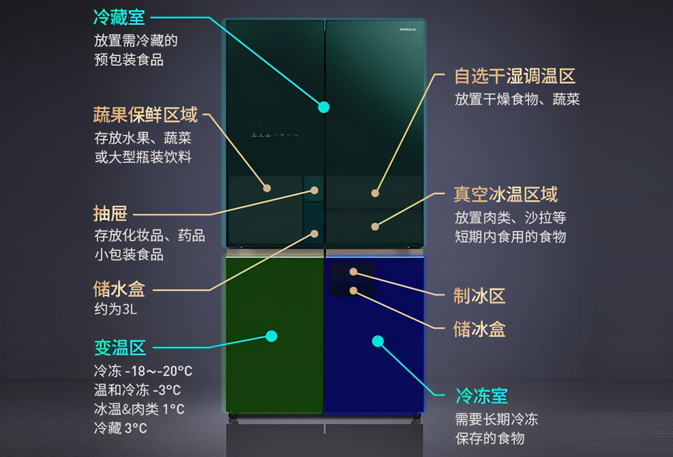 好看又实用的厨房好物有什么推荐,最实用功能多的家庭厨房家电