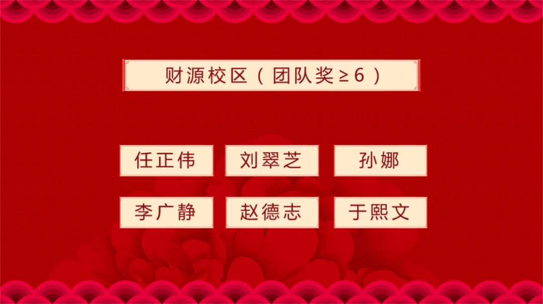 “您最爱的点金教育十周年节目”投票活动颁奖仪式完美落幕