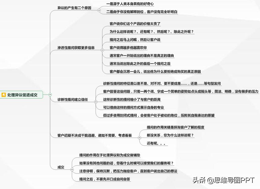 销售做笔记的方法,做销售的得失心得