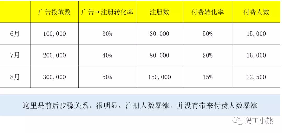 九大公司经营数据分析,九大核心数据分析