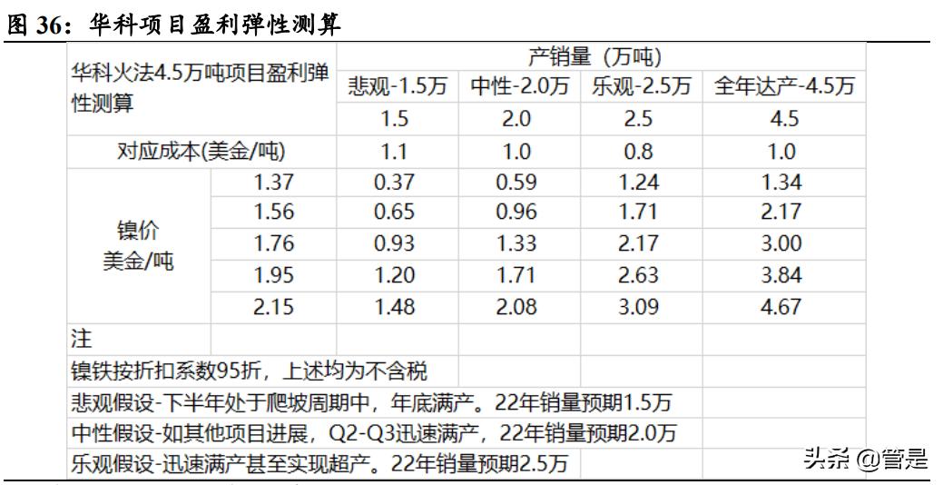 华友钴业会在什么情况下大涨,2019华友钴业四氧化三钴产能