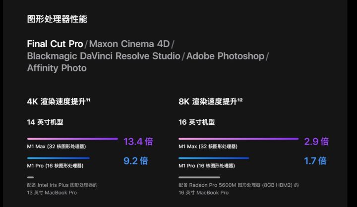macbookpro2021装windows,macbookpro202116寸