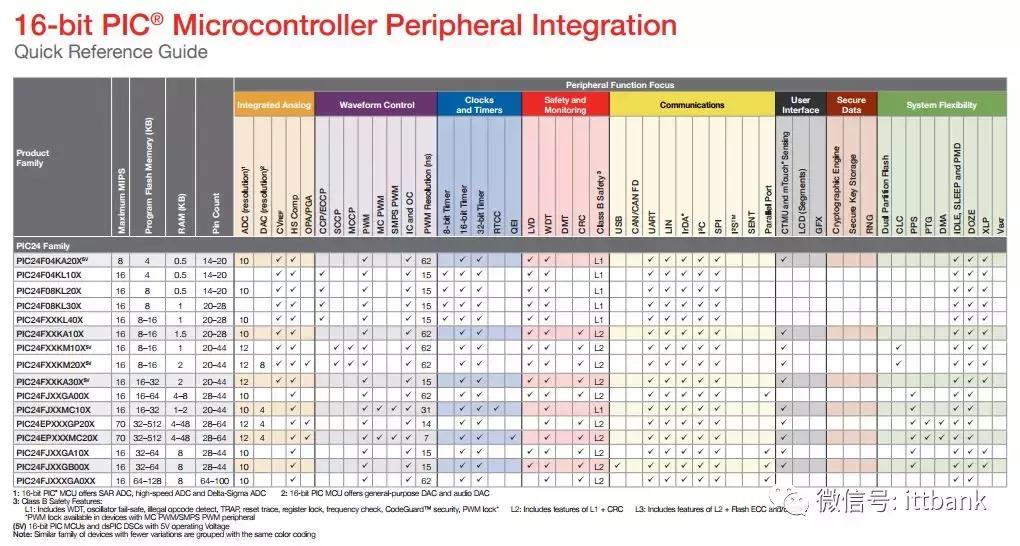 微控制器mcu厂家哪家好,微控制器mcu设计公司