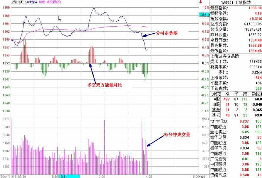 股票技术分析方法和技巧,股票技术分析的基础知识