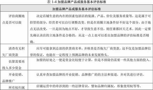 自营便利店和加盟便利店哪个赚钱,便利店加盟自营